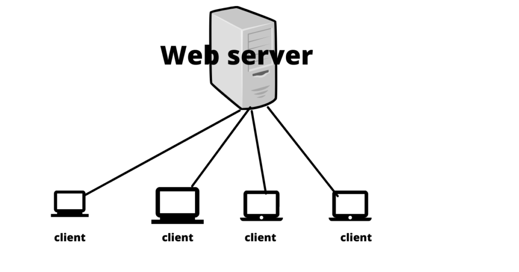 Web Server 