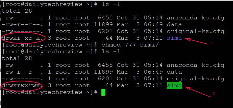 Linux ls command in Hindi