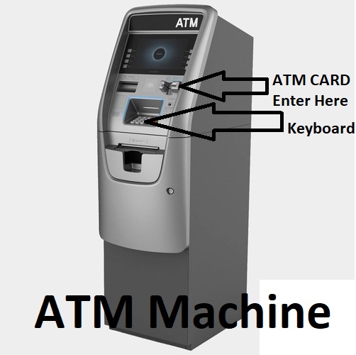 ATM Full Form
