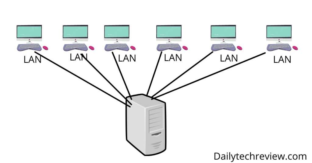 Lan Area Network