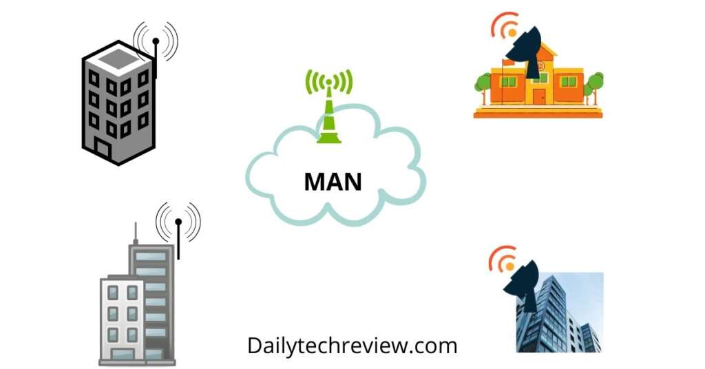 Man Area Network