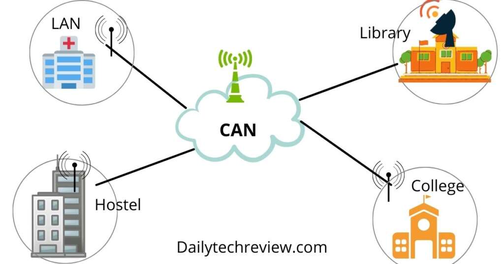 Can : Campus Area Network 