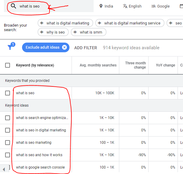 Google AdWord  Keyword Planner