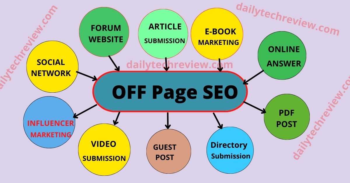 Off Page SEO In Hindi