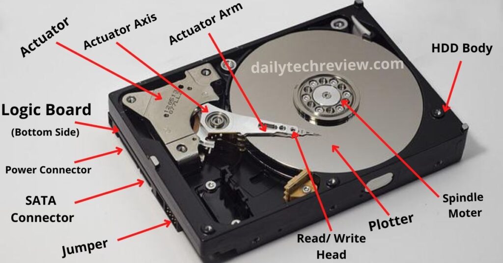 Had Disk Internal structure