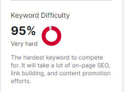 seo Keyword Difficulty