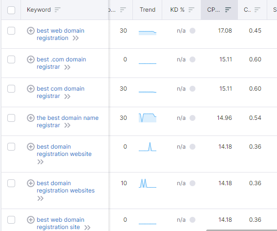 Number OF Words In Keyword