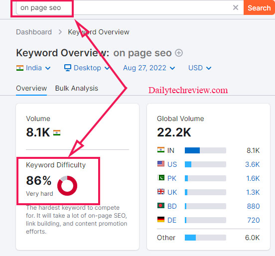 Keywords Difficulty