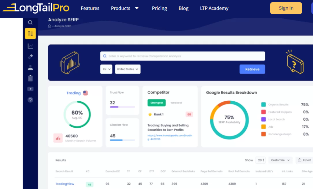 Long Tail Pro Keyword Research Tool