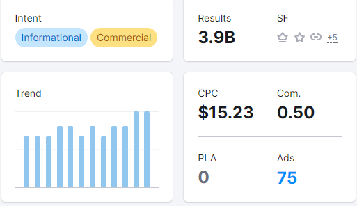 High CPC Keywords