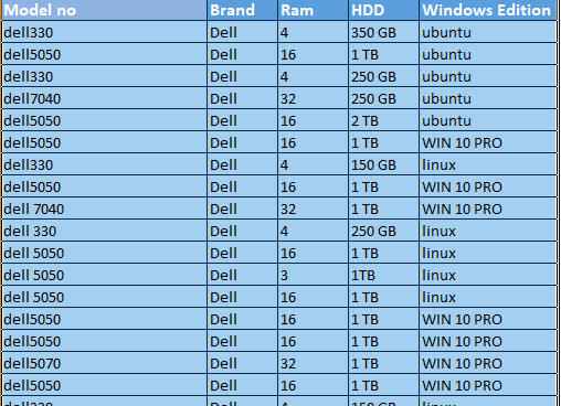 Ms excel sheet