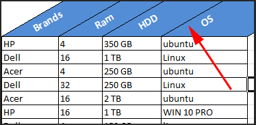 rotate excel cell data 