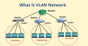 Read more about the article VLAN क्या है ? इसके कार्य और प्रकार ?