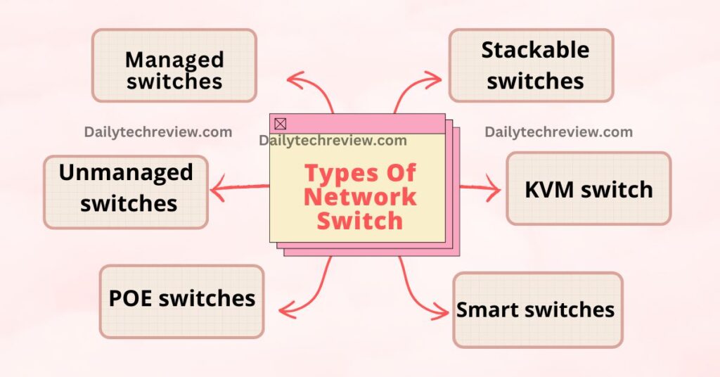 Types OF Network Switch 