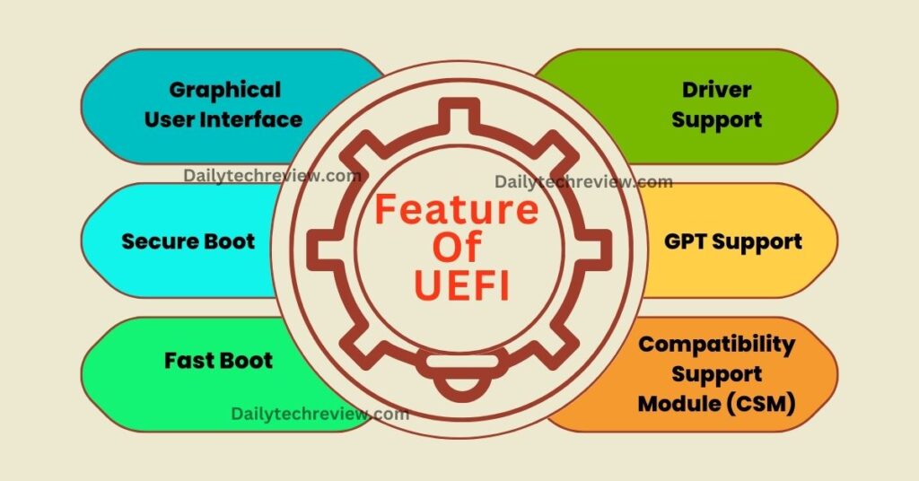 Feature Of UEFI 