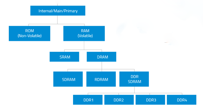 computer ram kya hai 