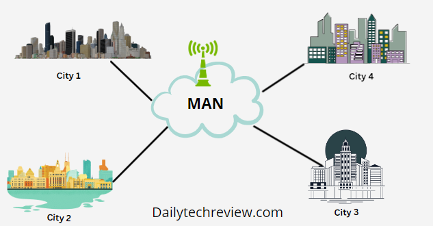 metropolitan area network