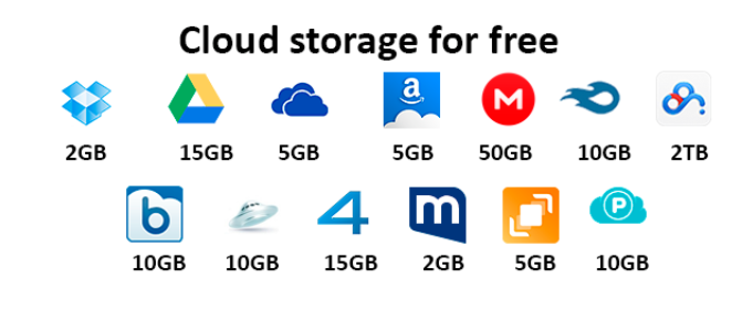 Best Cloud Storage