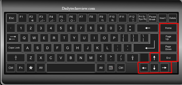 Navigation Keys  in Computer Keyboard 
