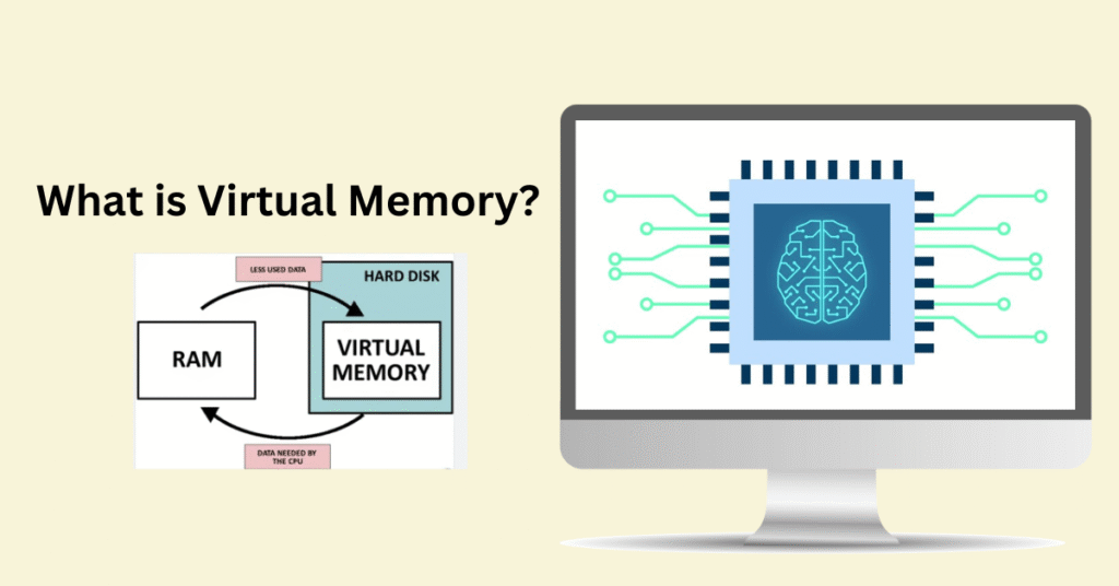 virtual memory in hindi