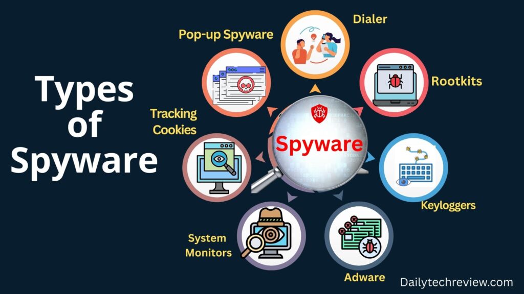Types of Spyware