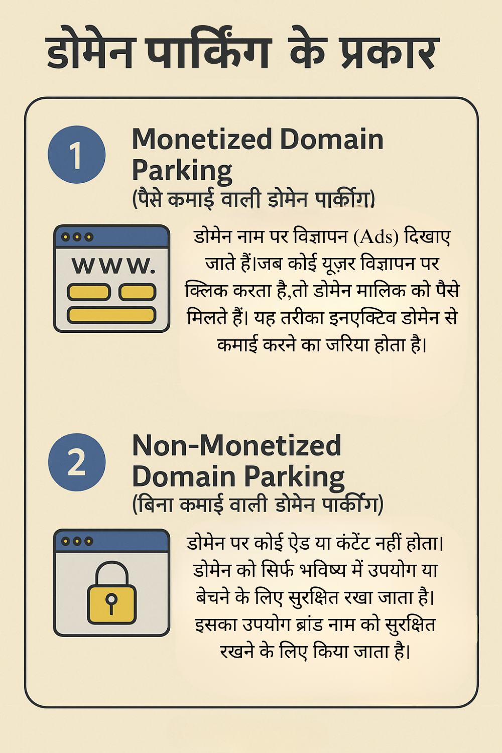 Types of Domain Parking In Hindi