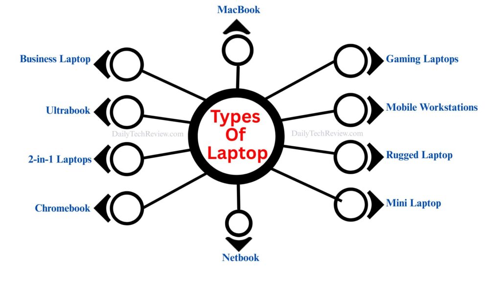 types of laptop